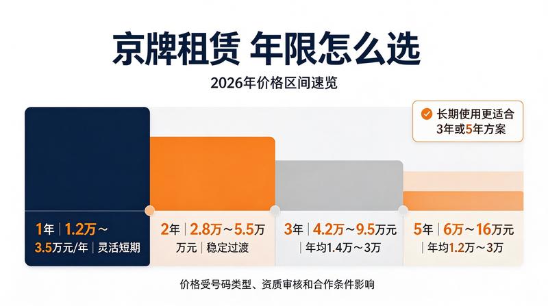 车辆过户与租赁的区别